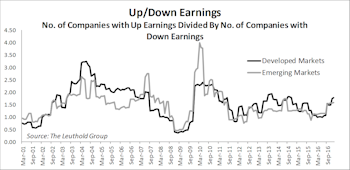 Signs Of Improving Earnings & Sales